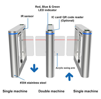 acheter Porte de tourniquet de barrière d'oscillation de la sécurité RFID avec le contre- système de contrôle d'accès online manufacture